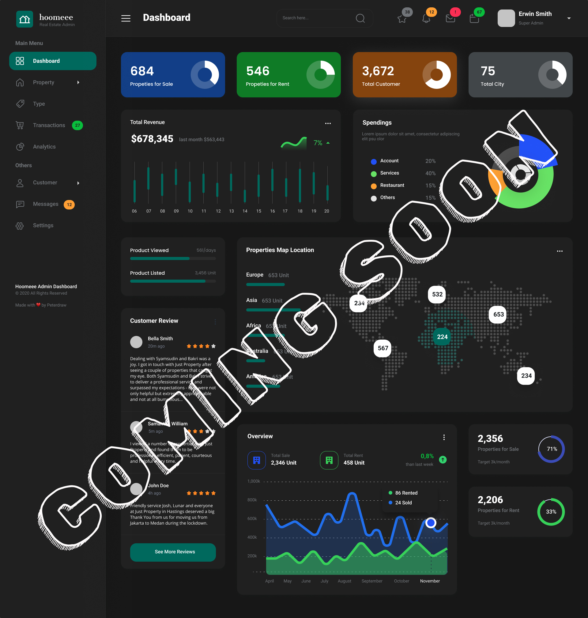 Thalamus AI Platform Overview Dashboard - Coming Soon