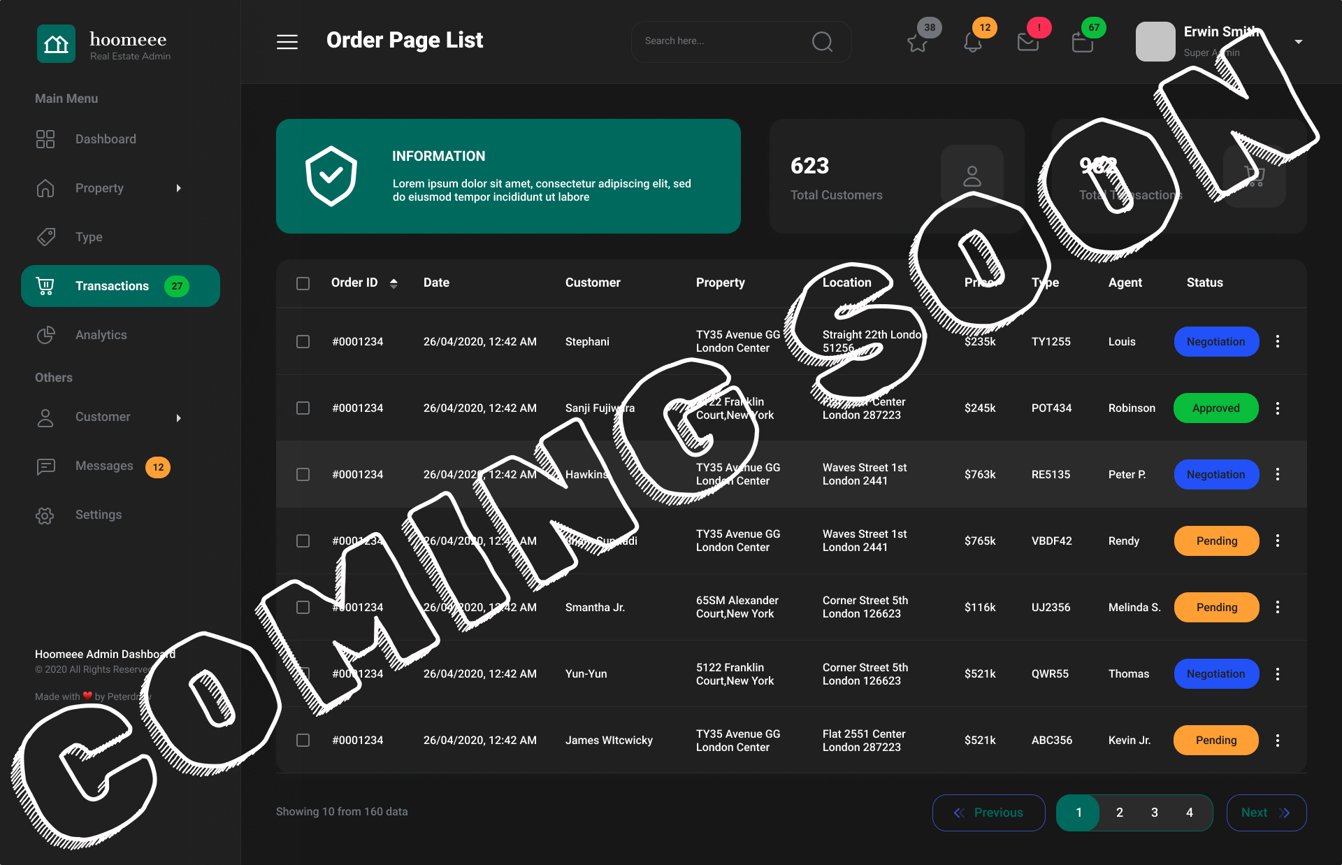 SOPHIA Platform KPIs Dashboard Preview