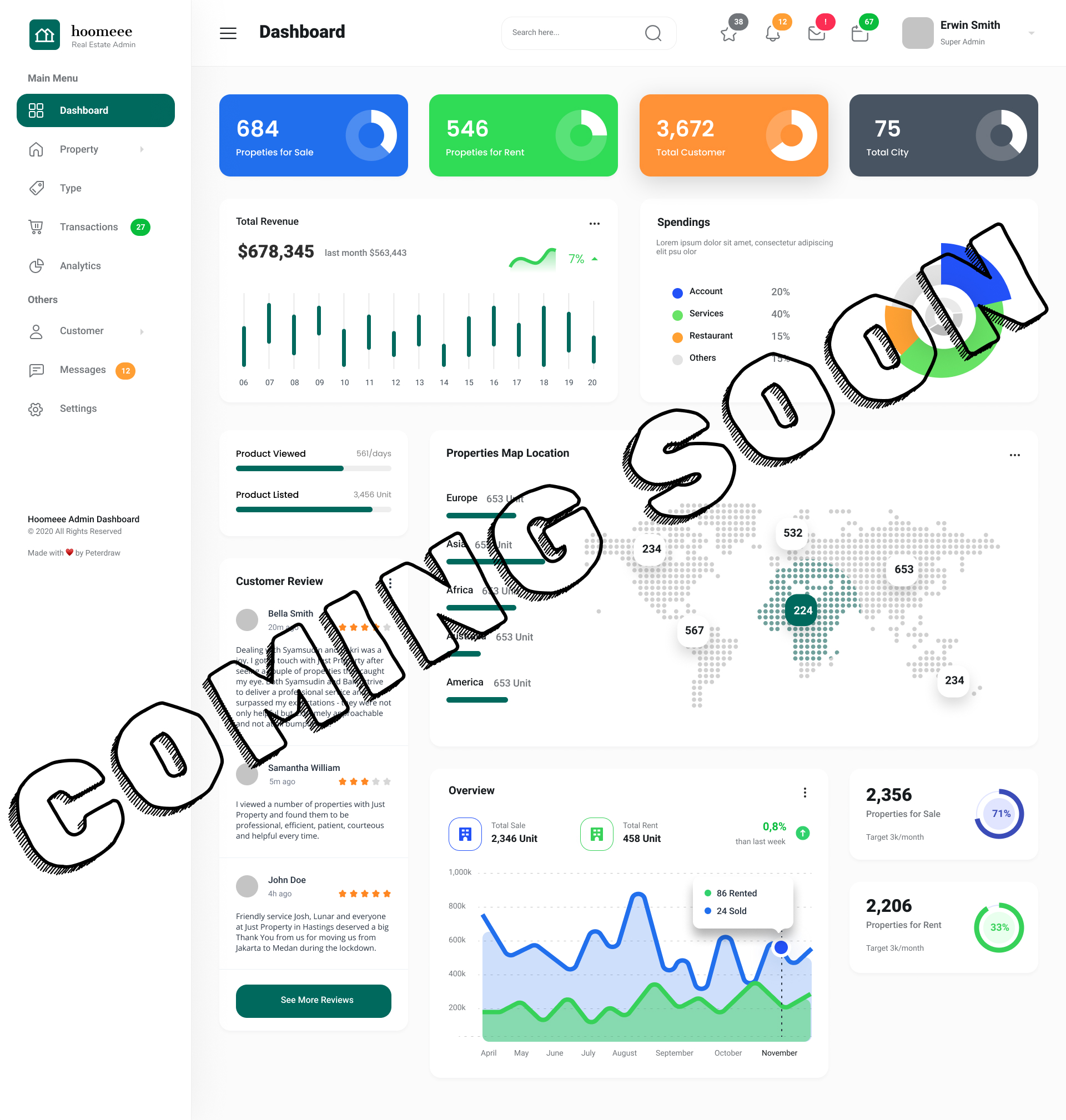 SYNAPTICA Platform KPIs Dashboard Preview